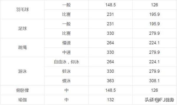 170斤的我每天跳绳两千个能减肥吗<strong>跳绳减肥</strong>？