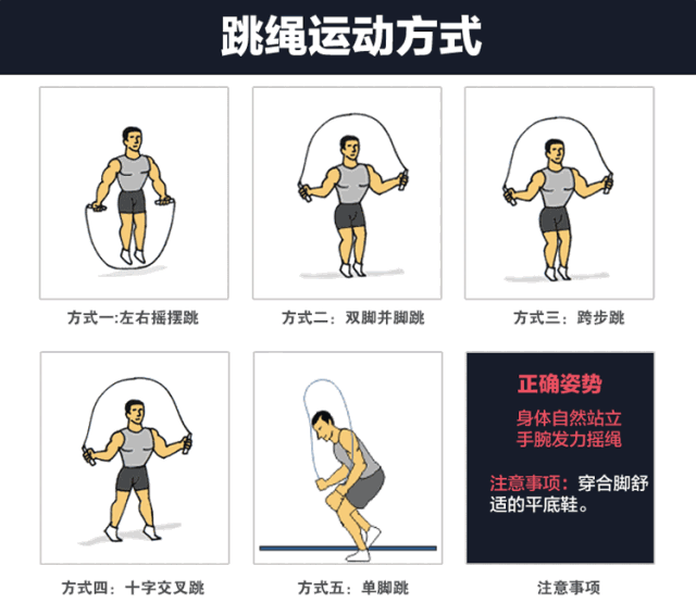 每天跳绳1000下<strong>跳绳减肥</strong>，坚持一个月，可以瘦下来吗？瘦多少斤呢？