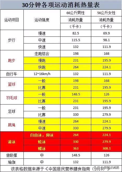 每天跳绳30分钟可以减肥吗<strong>跳绳减肥</strong>？一个月能瘦几斤吗？