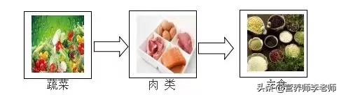如果每天跳绳减肥<strong>跳绳减肥</strong>，要想有明显的效果，对饮食上有什么要求吗？