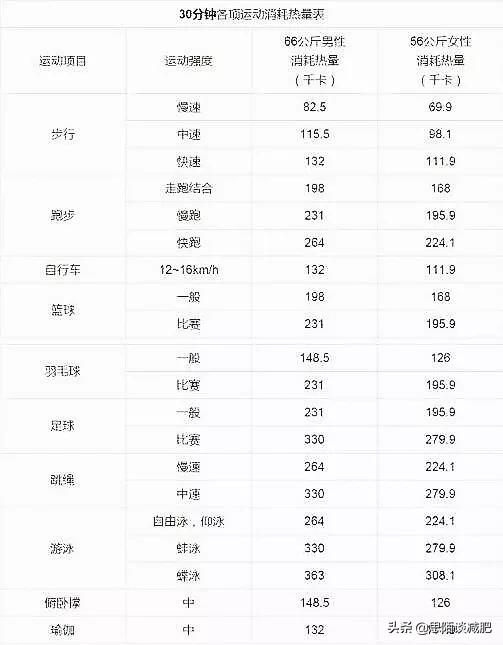 每天坚持跳绳1000下<strong>跳绳减肥</strong>，能够瘦到90斤吗？