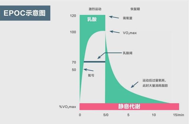 跳绳一分钟多少个<strong>跳绳减肥</strong>，才能达到减肥的效果？