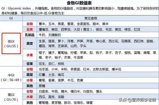 你觉得减肥<strong>减肥食物</strong>，应该怎么吃才健康？哪种食物有利于减肥？