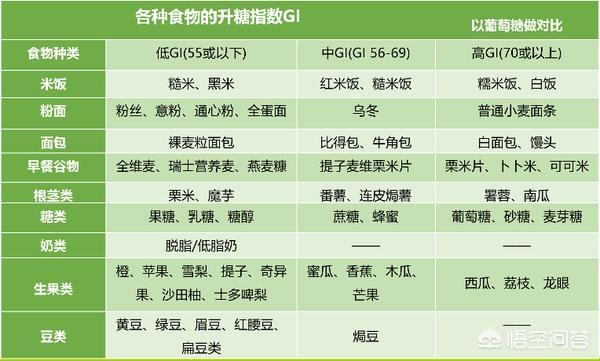 晚上减肥餐吃什么比较好<strong>减肥餐</strong>？