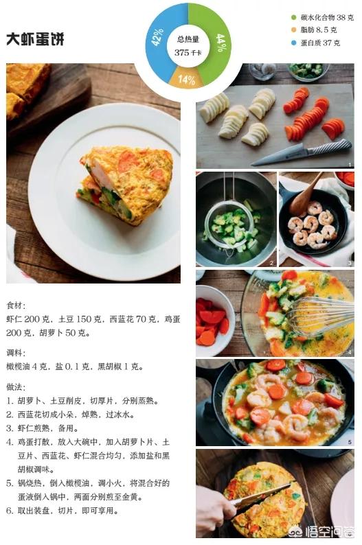 好吃还不容易发胖的减肥餐食谱有哪些好的推荐<strong>减肥餐</strong>？