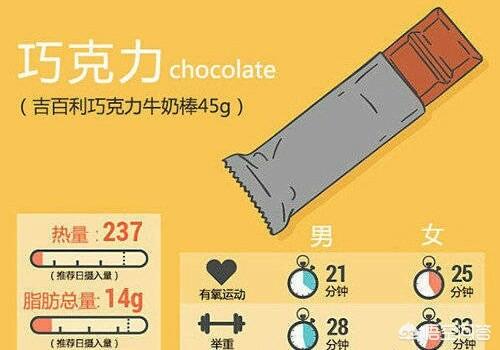 减肥可以吃哪些零食<strong>减肥食物</strong>？