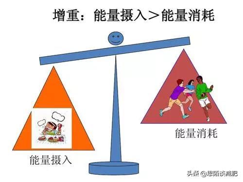 体重100公斤<strong>跑步减肥</strong>，想通过跑步减肥，请问应该怎么做？