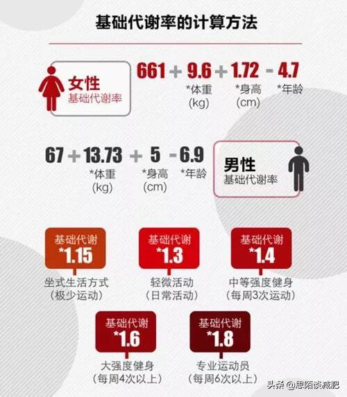 体重100公斤<strong>跑步减肥</strong>，想通过跑步减肥，请问应该怎么做？