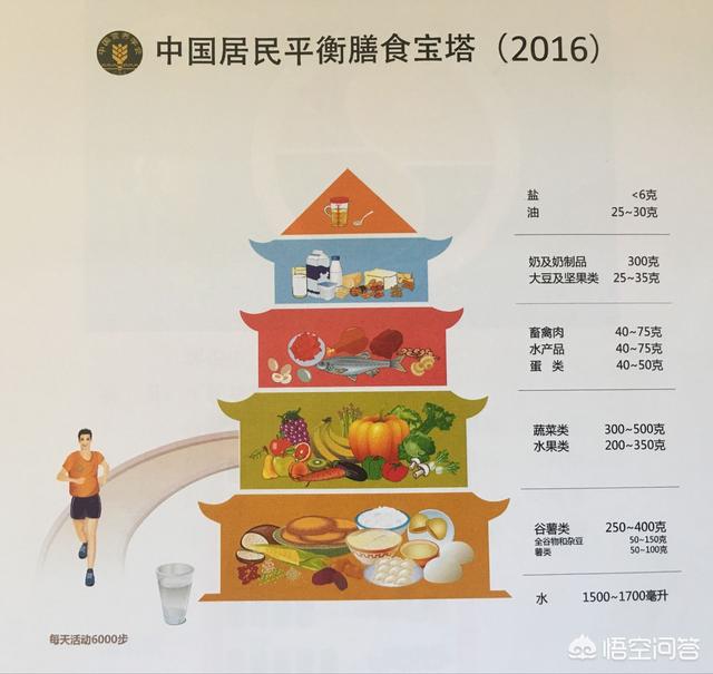 哪些食物有助减脂<strong>减肥食物</strong>？常吃真的能有效减肥吗？