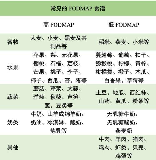 功能性胃肠病如何保养<strong>肠病</strong>？