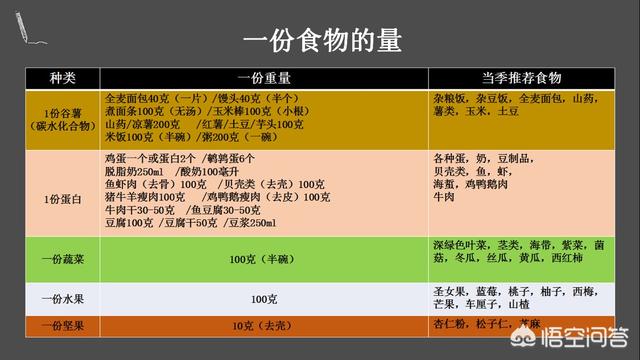 白天吃减肥餐<strong>减肥餐</strong>，晚上就会暴饮暴食，应该怎么办？