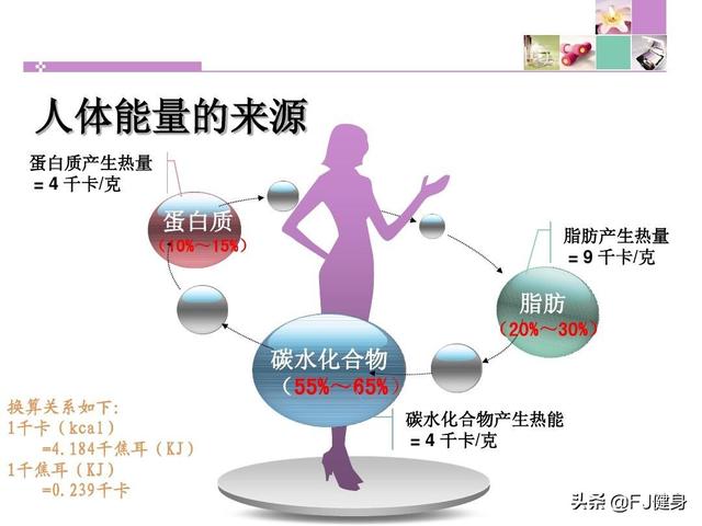 1100代谢吃什么减肥餐简单方便呢<strong>减肥餐</strong>，谢谢大家？