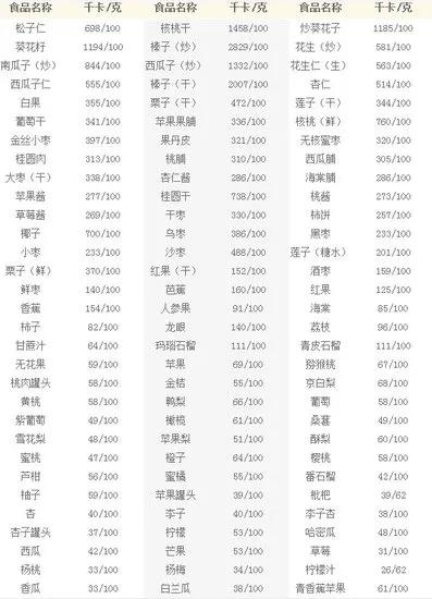 最利于减肥的食物<strong>减肥食物</strong>，排名前三甲的是什么？