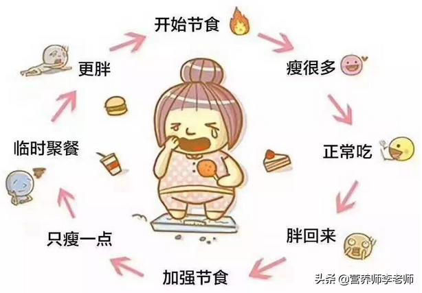 人靠吃减肥餐快还是空腹减肥快<strong>减肥餐</strong>？