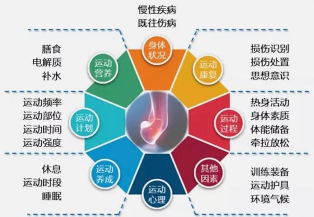 你们是怎么减肥的<strong>减肥</strong>？是如何坚持下来的？