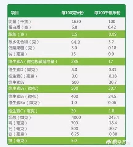 你接触过哪些坑人的减肥方法<strong>减肥</strong>？