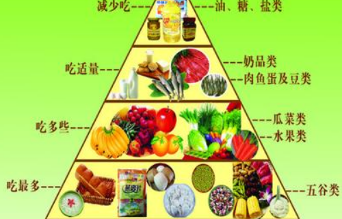 减肥食谱一日三餐七天菜谱表