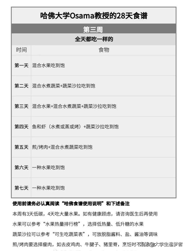 可不可以请大家分享下快速刷脂又不伤身体的减肥食谱呢<strong>减肥食谱</strong>？