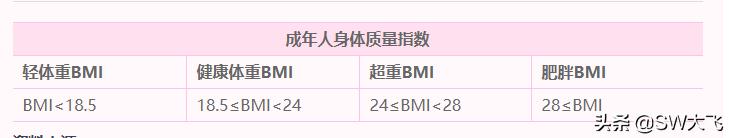 每天跳绳1000次<strong>跳绳减肥</strong>，坚持30天会有怎么样的变化呢？