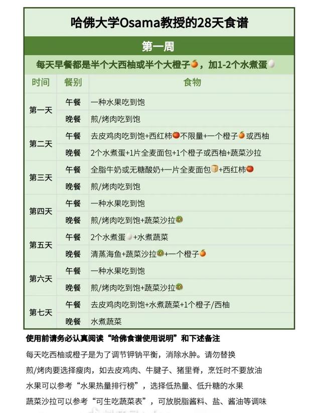 有没有啥减肥暴瘦不伤身体的快速方法<strong>减肥方法</strong>？