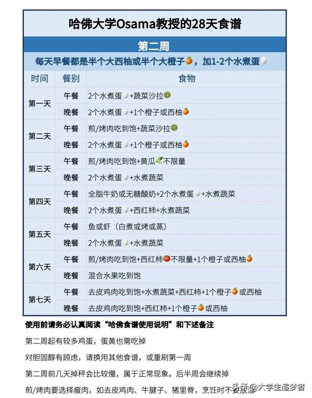 有没有啥减肥暴瘦不伤身体的快速方法<strong>减肥方法</strong>？