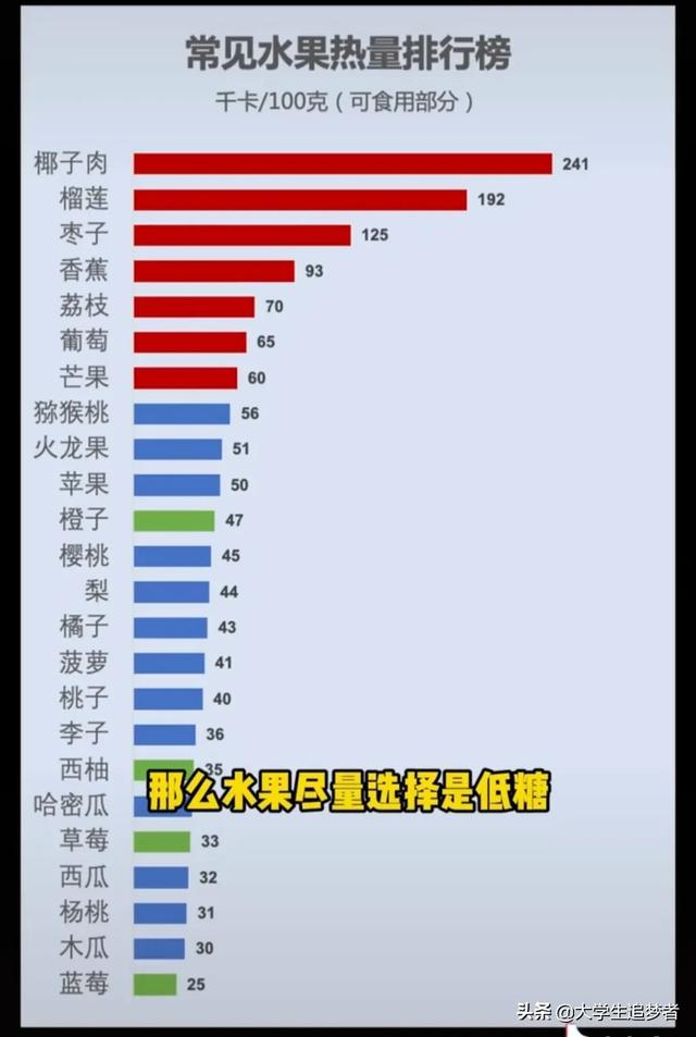 有没有啥减肥暴瘦不伤身体的快速方法<strong>减肥方法</strong>？