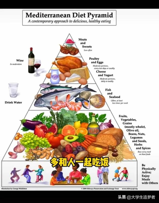 有没有啥减肥暴瘦不伤身体的快速方法<strong>减肥方法</strong>？