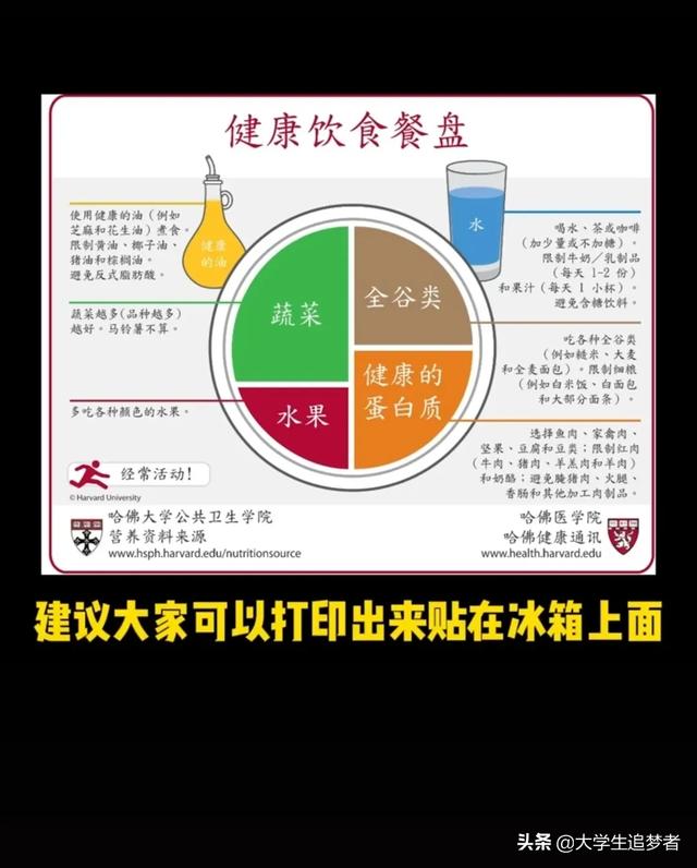 有没有啥减肥暴瘦不伤身体的快速方法<strong>减肥方法</strong>？