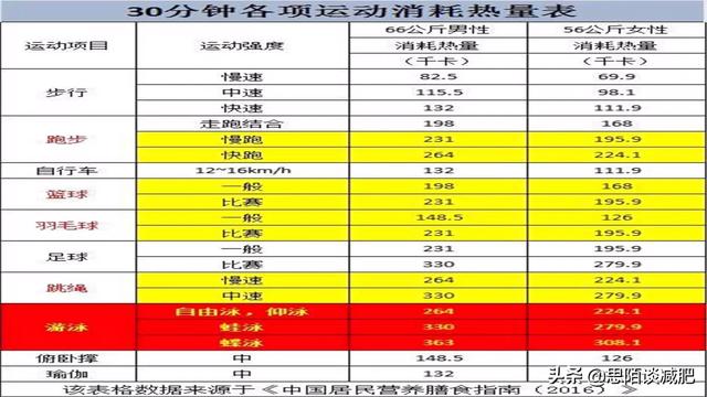 每天坚持跑步50分钟<strong>跑步减肥</strong>，一个月下来会瘦多少？