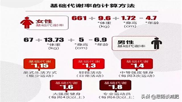 每天坚持跑步50分钟<strong>跑步减肥</strong>，一个月下来会瘦多少？