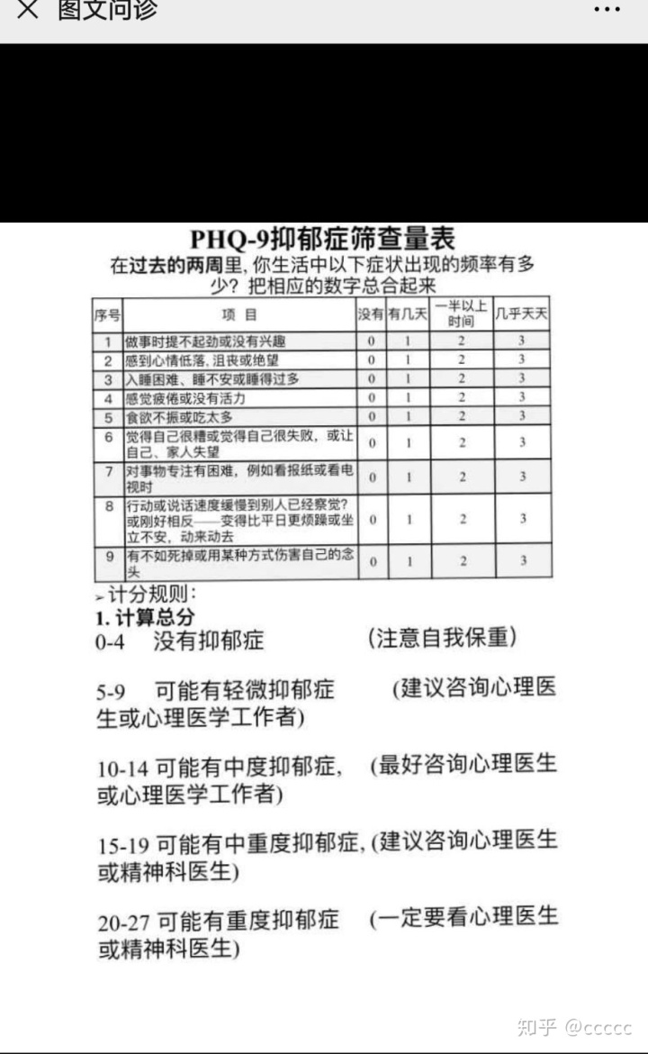 抑郁症测试题专业版免费,免费青少年心理咨询在线平台