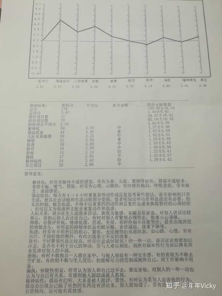 抑郁症测试题专业版免费,免费青少年心理咨询在线平台