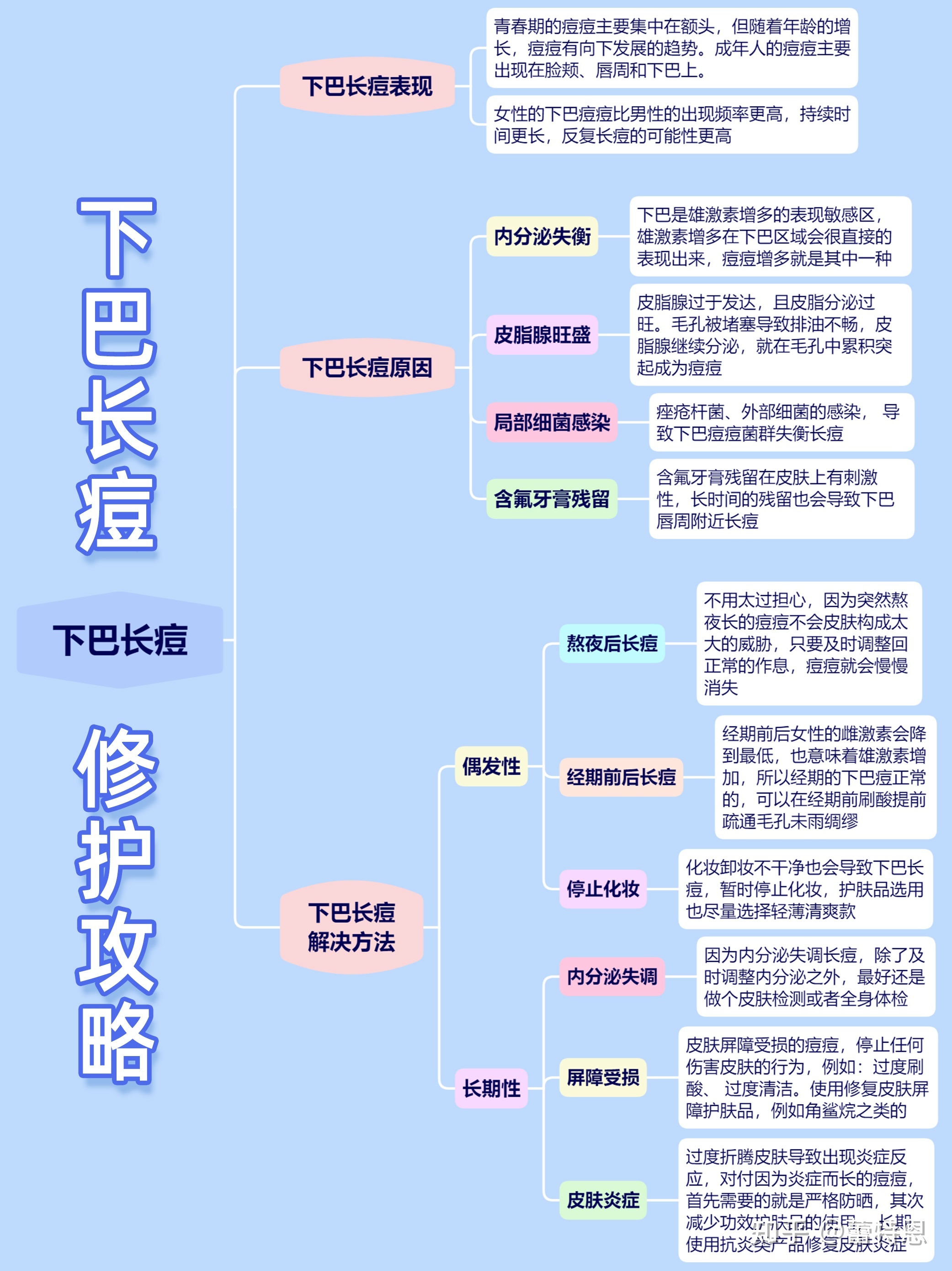 下巴长痘痘红肿硬硬的还疼怎么解决,下巴长痘痘