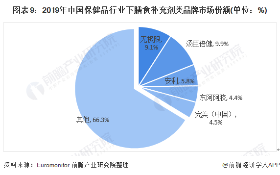 保健品渠道选择保健品渠道