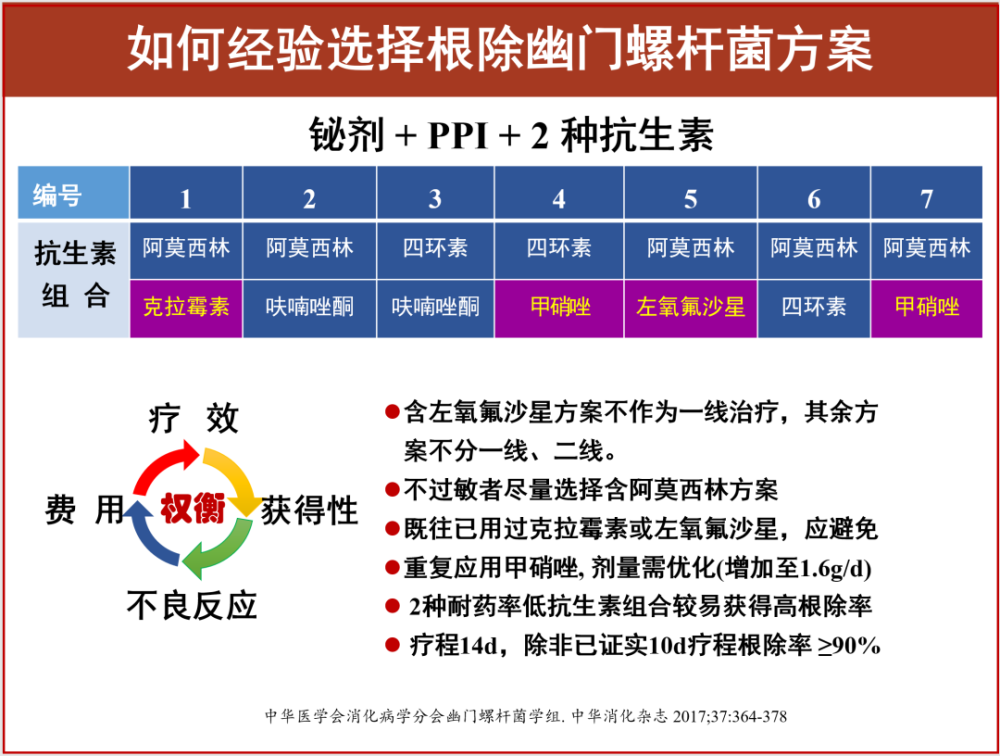 幽门螺旋杆菌的治疗,幽门螺杆菌的治疗