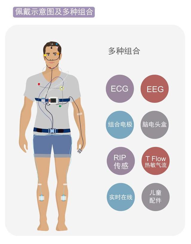 睡眠监测的意义和作用是什么,睡眠监测的意义和作用