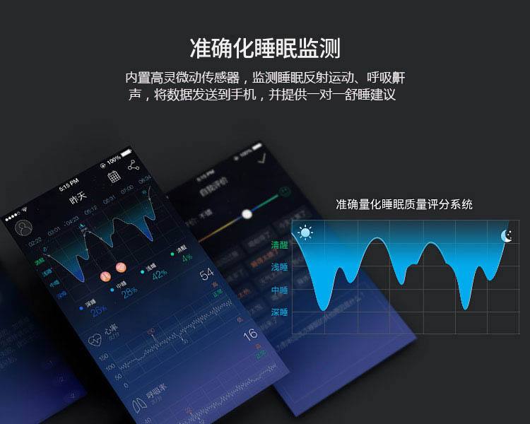 睡眠监测的意义和作用是什么,睡眠监测的意义和作用