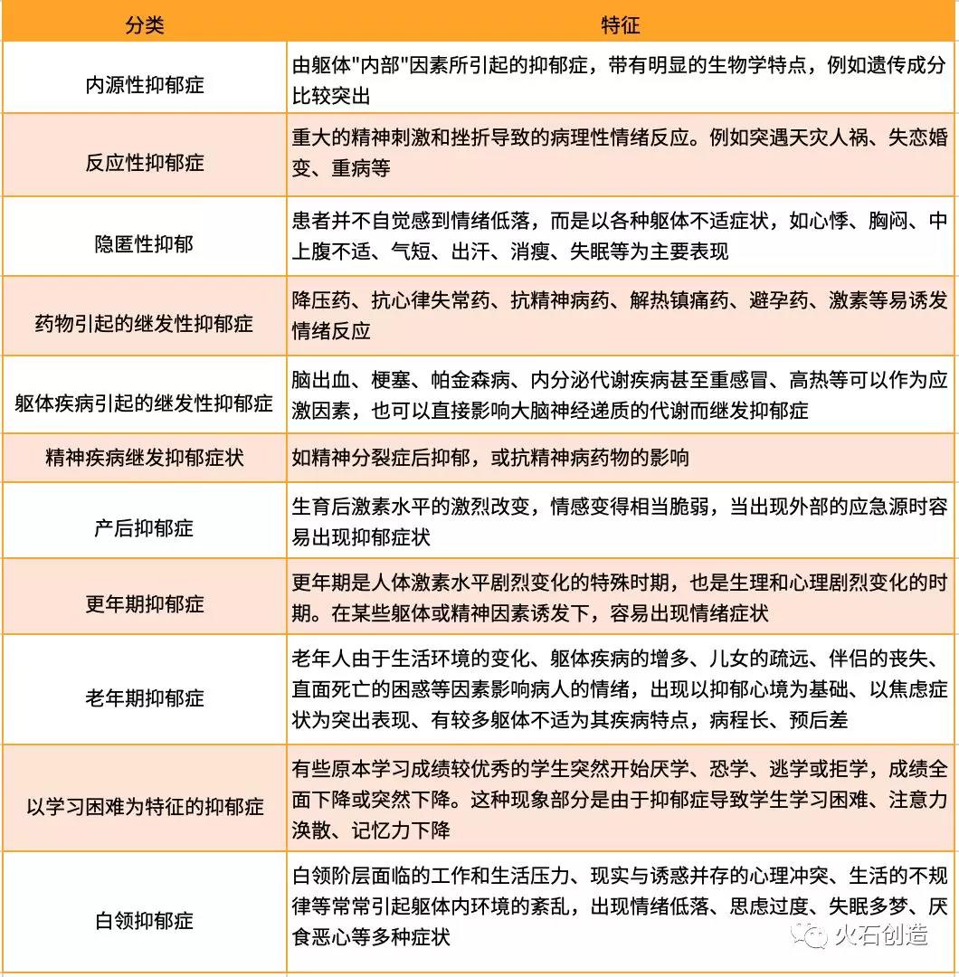 抑郁症的主要特点抑郁症的主要特征是
