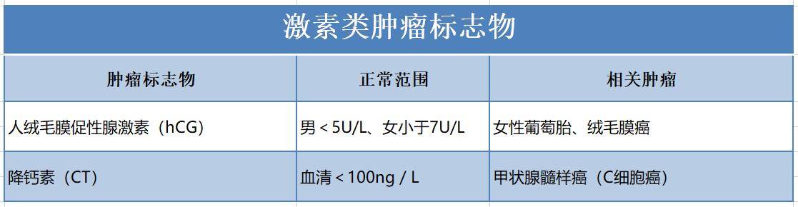 肿瘤标志物五项检测是什么,肿瘤标志物五项检测是抽血吗