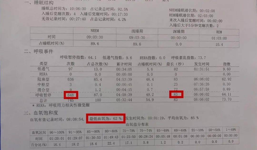 睡眠监测报告睡眠监测报告指数正常范围