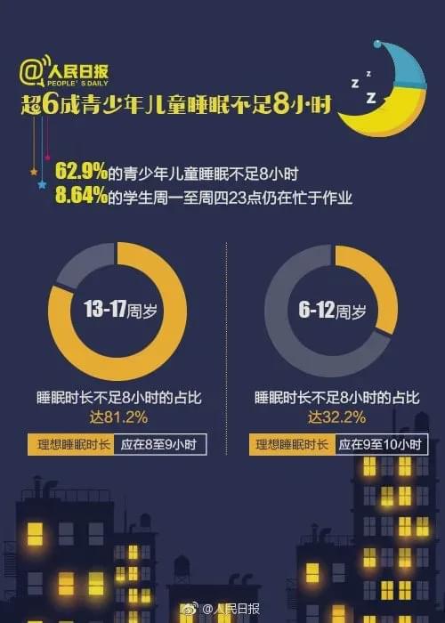 睡眠时间长但还是睡不够怎么回事睡的时间长,但还是睡眠质量差,为什么