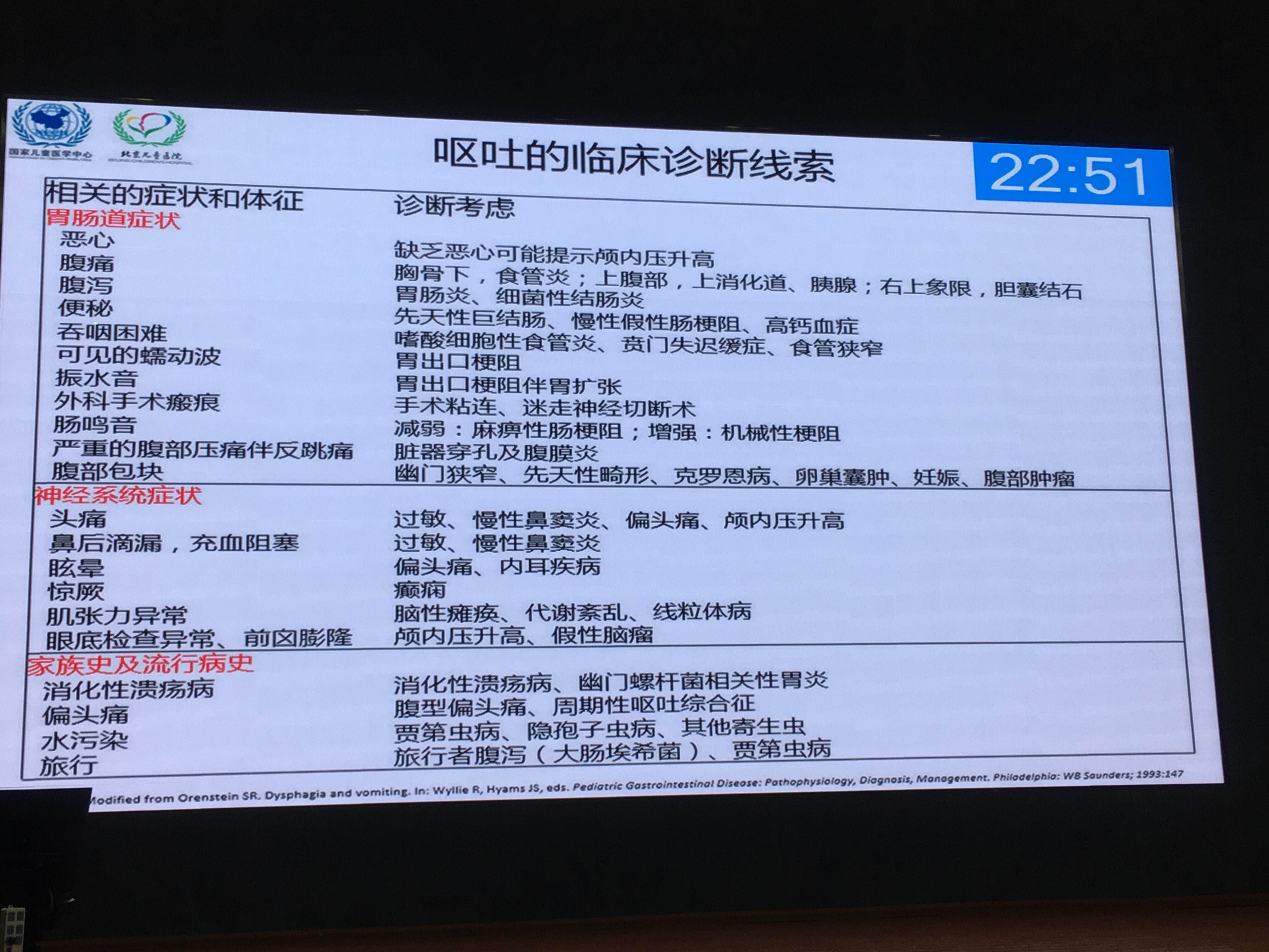 呕吐的原因无缘无故的呕吐是什么原因