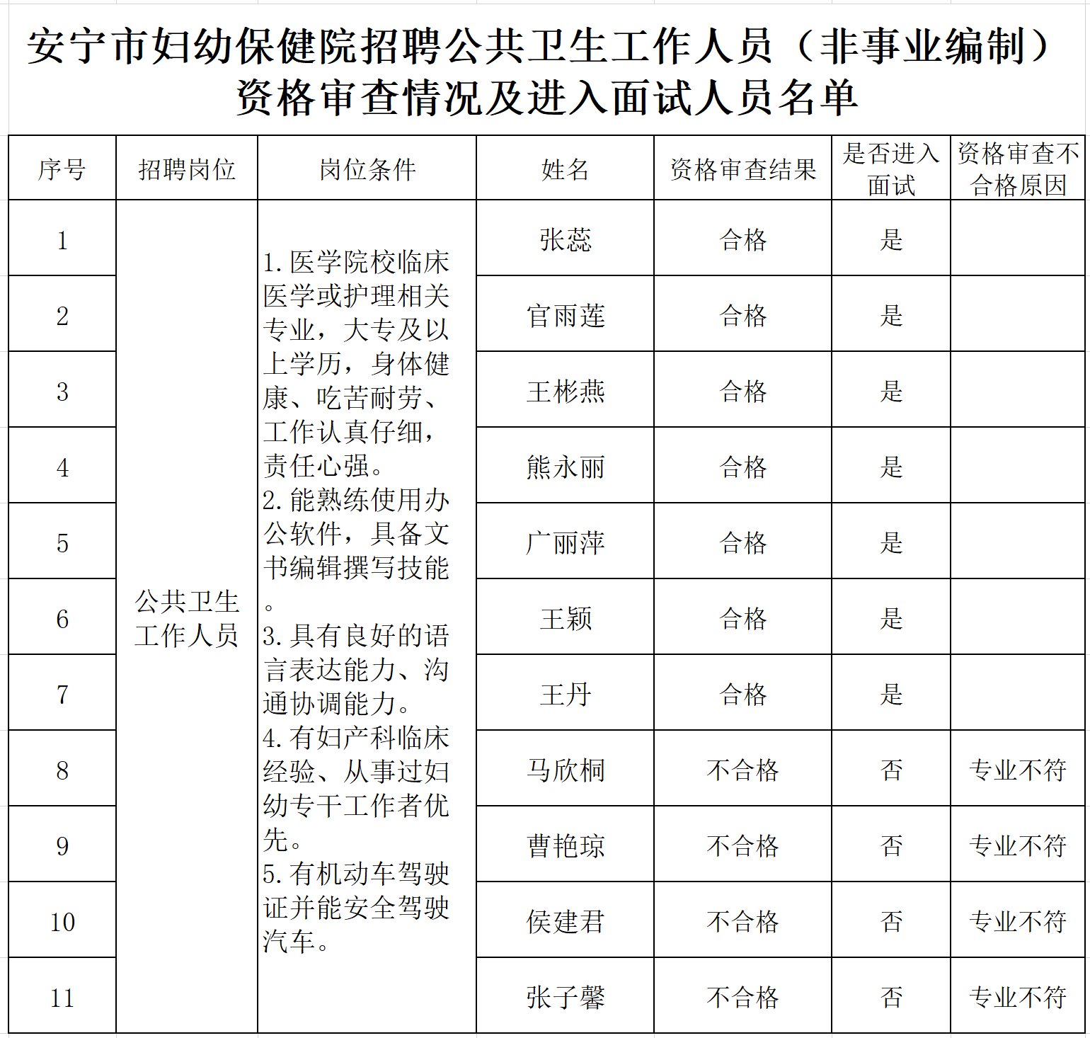 妇幼保健招聘,石家庄妇幼保健招聘