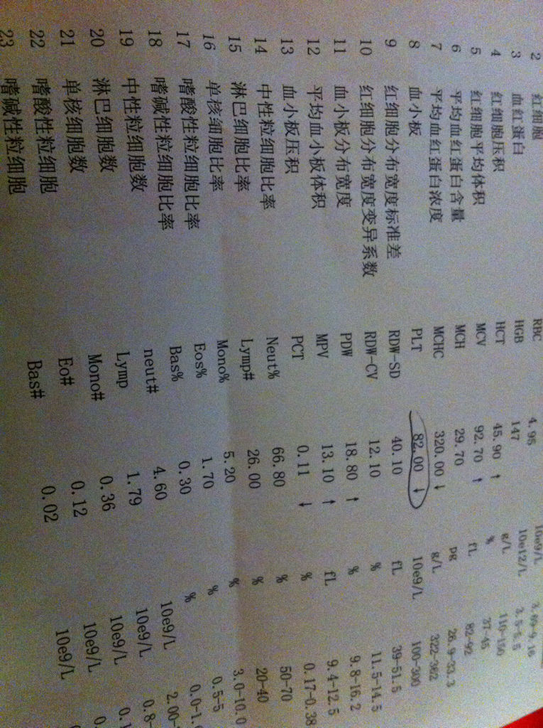 平均血小板体积偏高02严重吗,平均血小板体积偏高