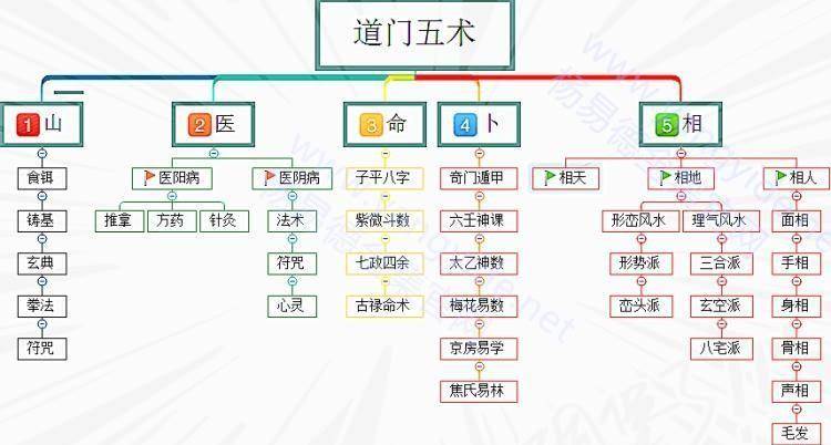 倪海厦学生们在北京开的诊所有哪些,倪海厦学生们在北京开的诊所