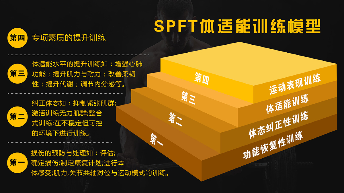 健身私教培训班,健身私教培训