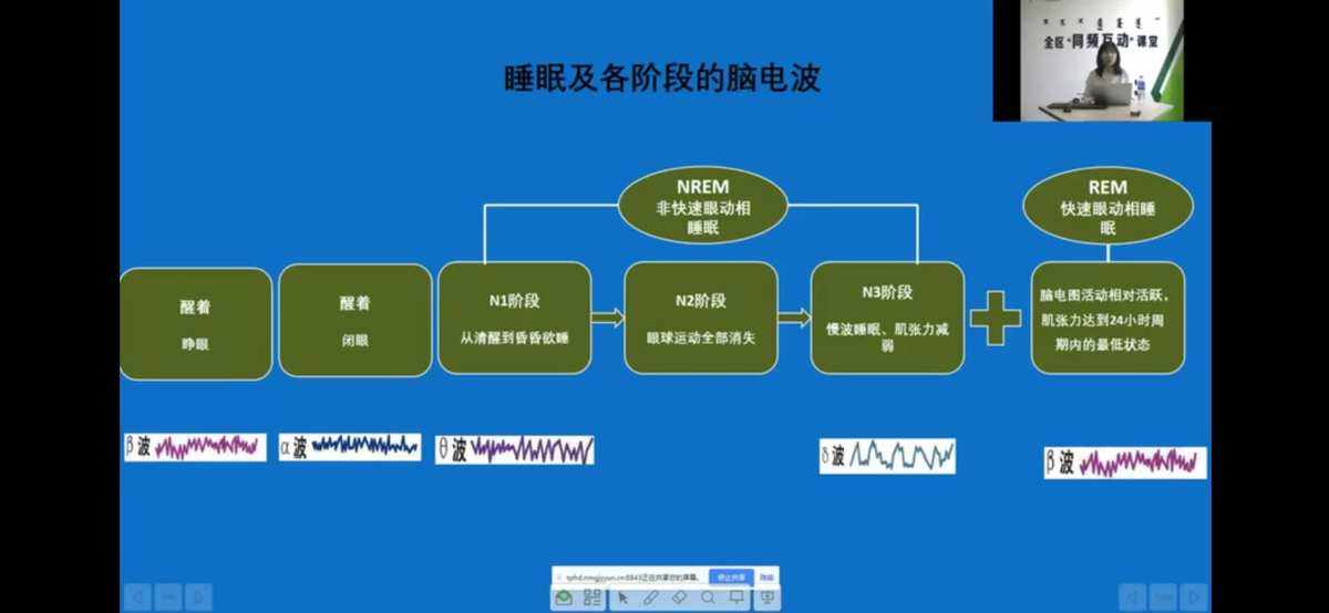 全国治疗睡眠障碍最好的医院睡眠障碍怎么治疗