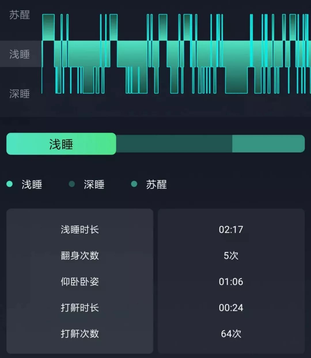 睡眠监测是通过什么监测睡眠质量的的简单介绍