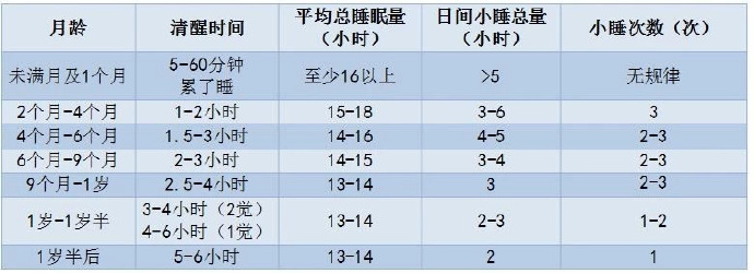 睡眠倒退期是哪几个月,4个月睡眠倒退期解决办法