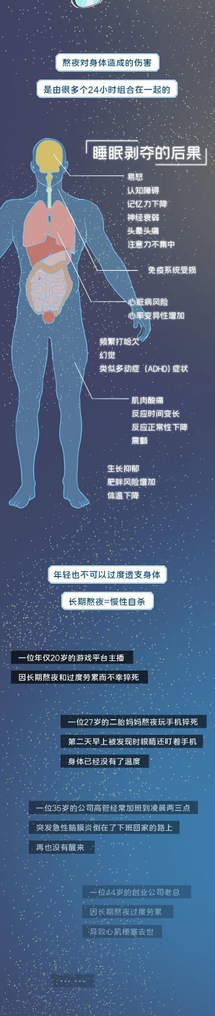 高质量睡眠是什么样的高质量睡眠表现